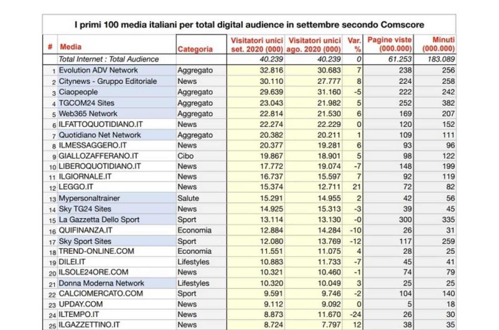 classifica informazione online (web source)