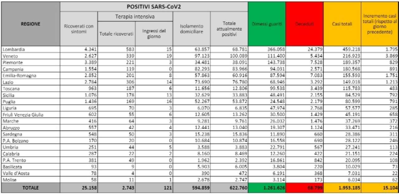 bollettino coronavirus (web source) 